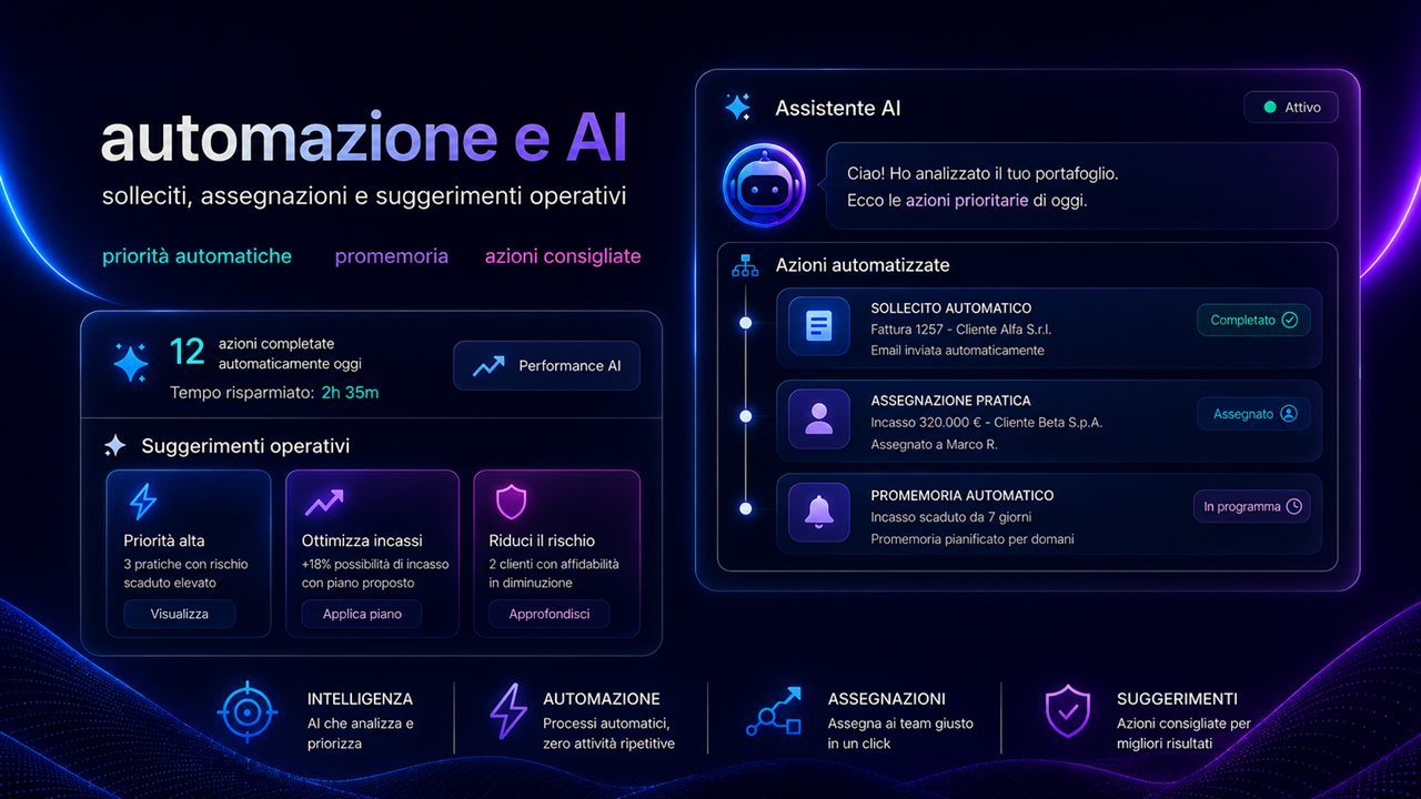 Xelivo: automazione e AI, solleciti, assegnazioni e suggerimenti operativi