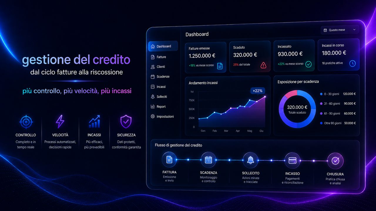 Xelivo: gestione del credito dal ciclo fatture alla riscossione — più controllo, più velocità, più incassi